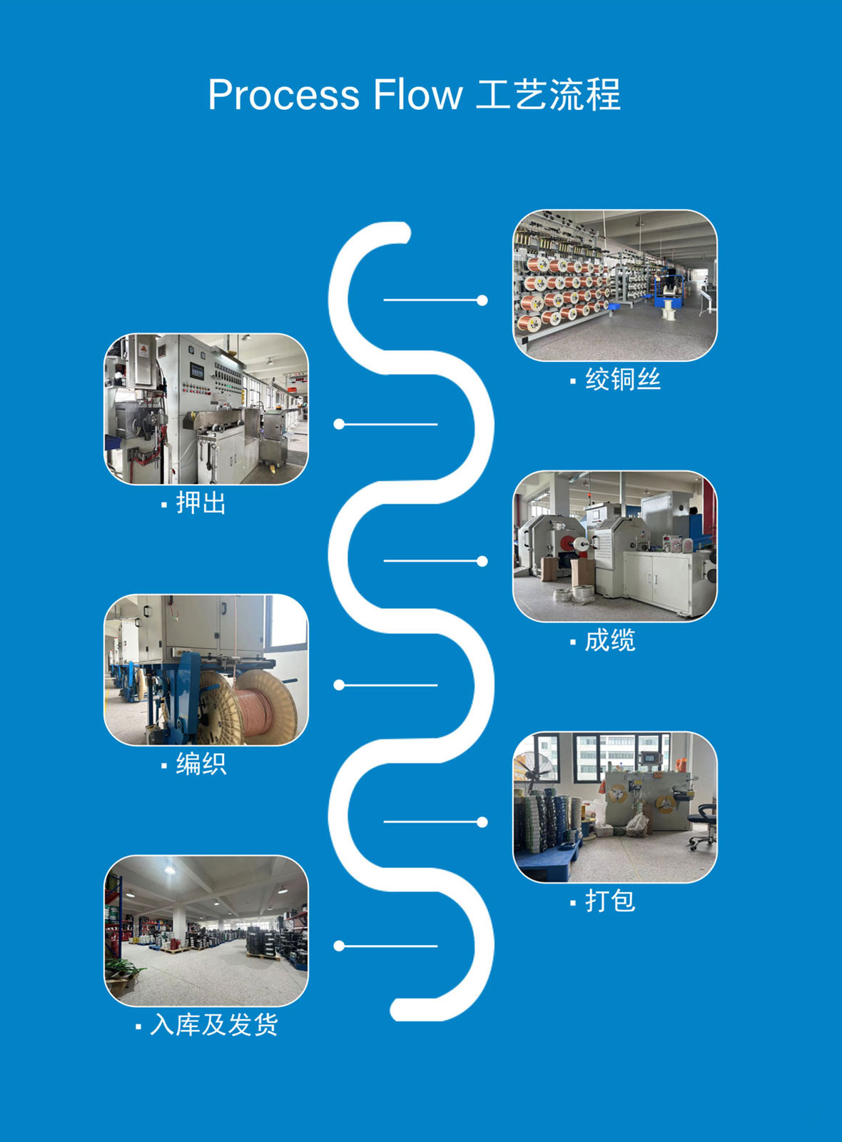 聚氯乙烯絕緣電生產流程圖-3.jpg