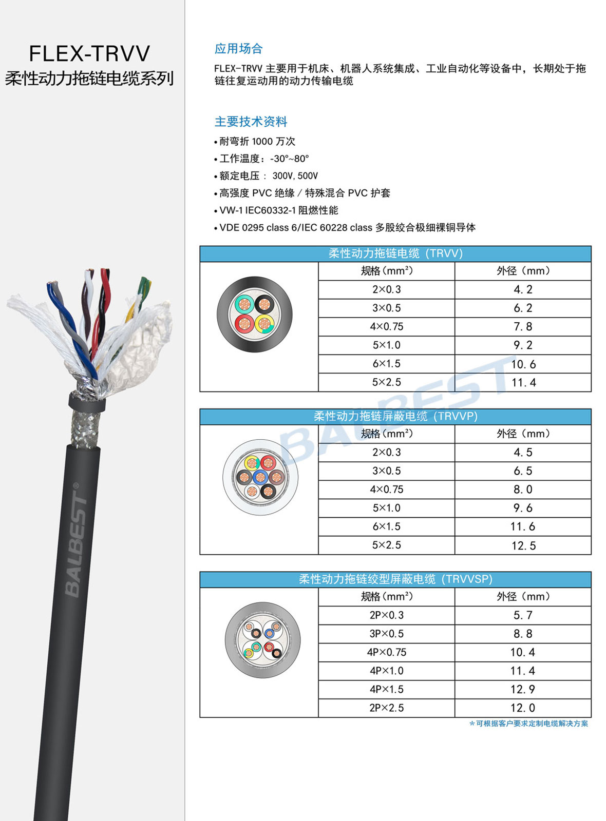 柔性動力拖鏈電纜系列-5.jpg