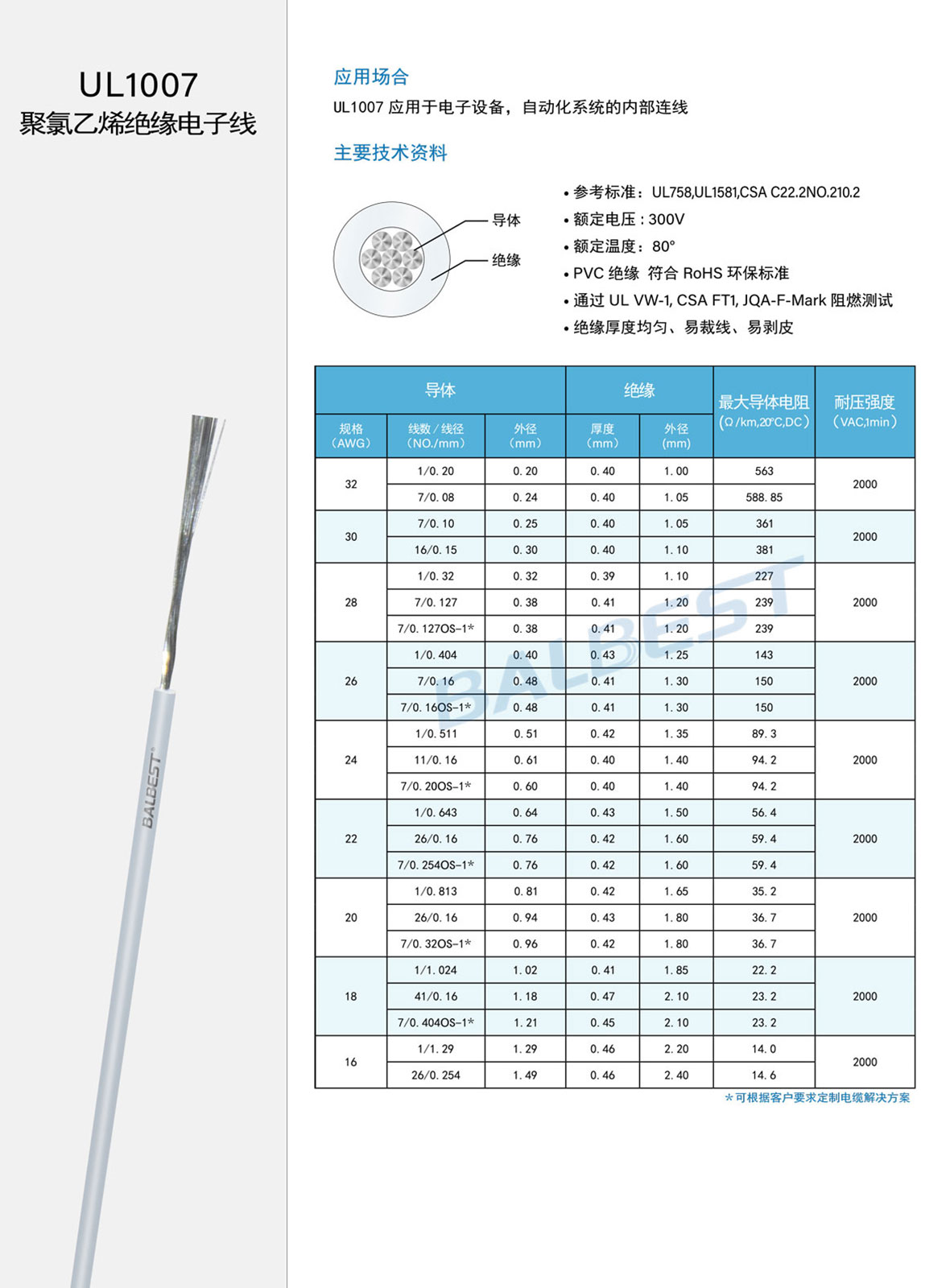 聚氯乙烯絕緣電子線-6.jpg