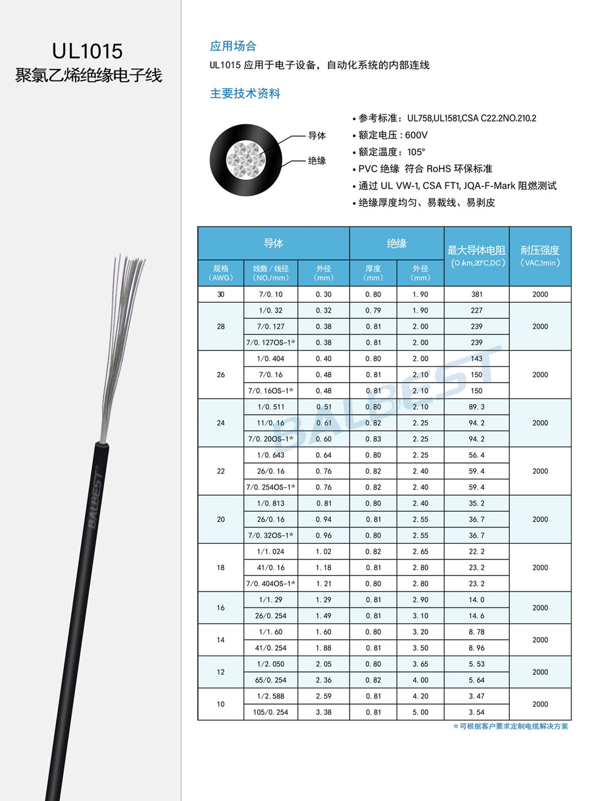 聚氯乙烯絕緣電子線-7.jpg