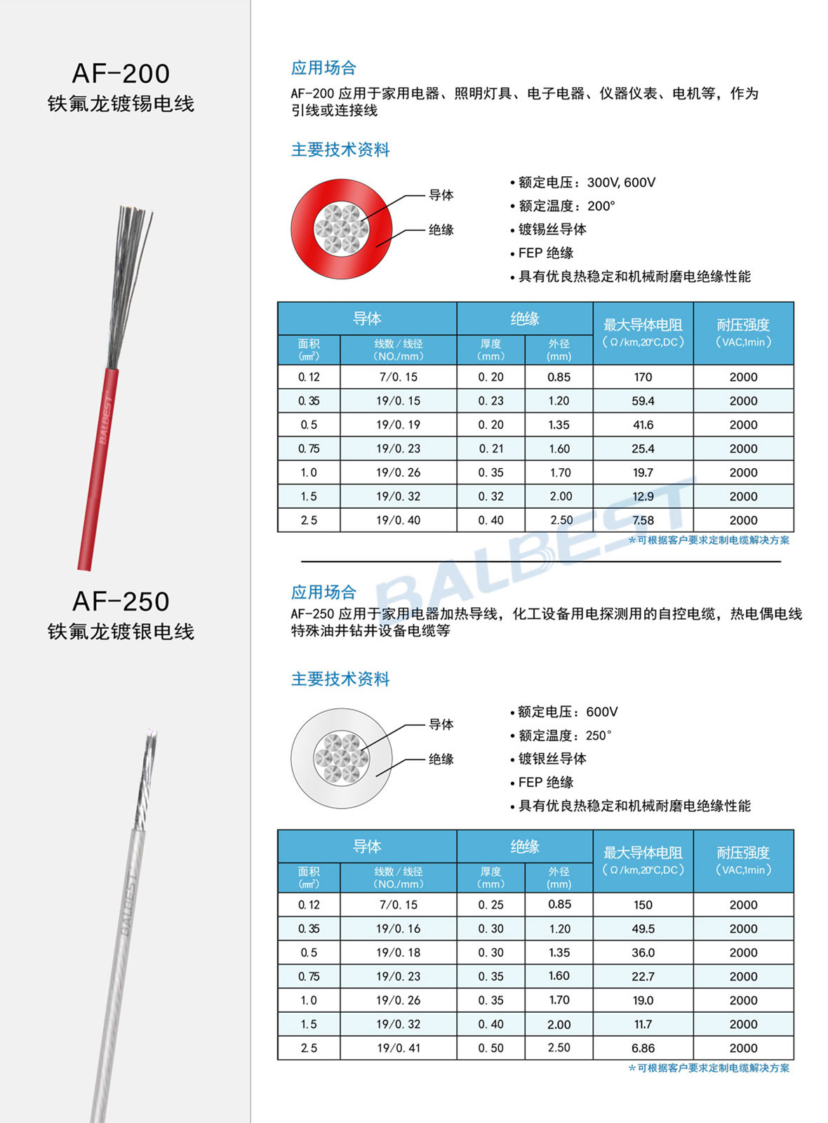 鐵氟龍鍍錫電線-12.jpg