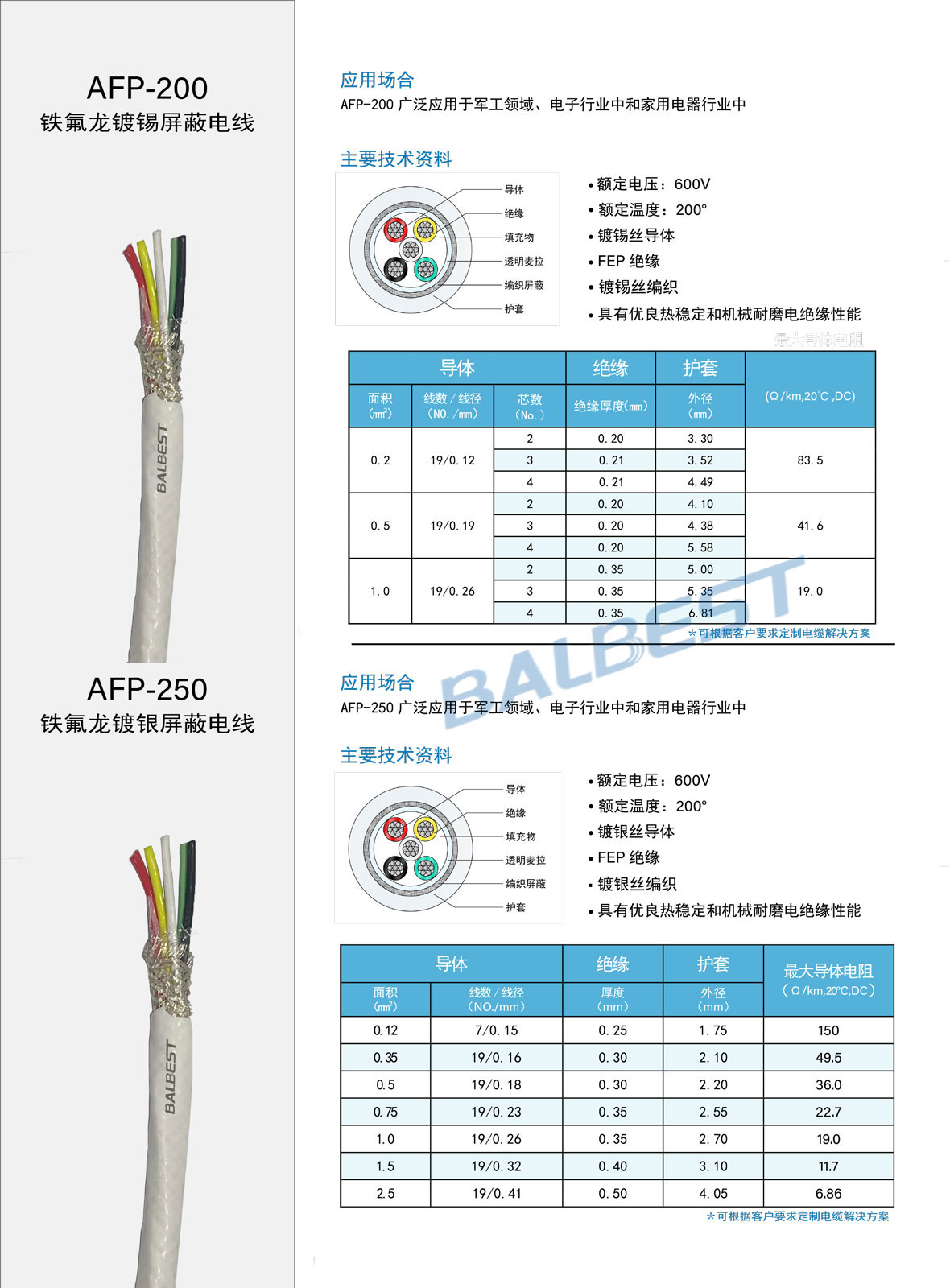 鐵氟龍鍍錫屏蔽電線-13.jpg