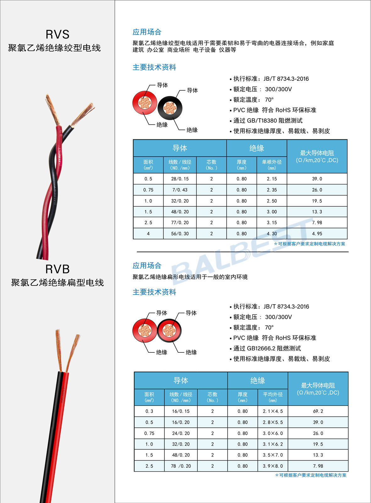 聚氯乙烯絕緣絞型電線-18.jpg